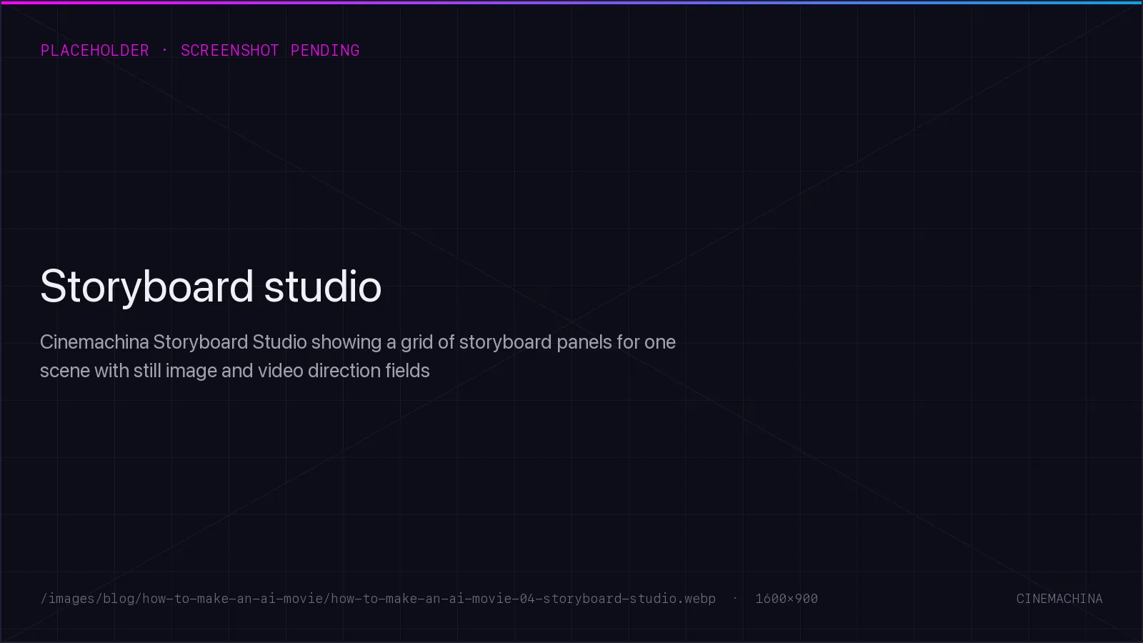 Cinemachina Storyboard Studio showing a grid of storyboard panels for one scene with still image and video direction fields