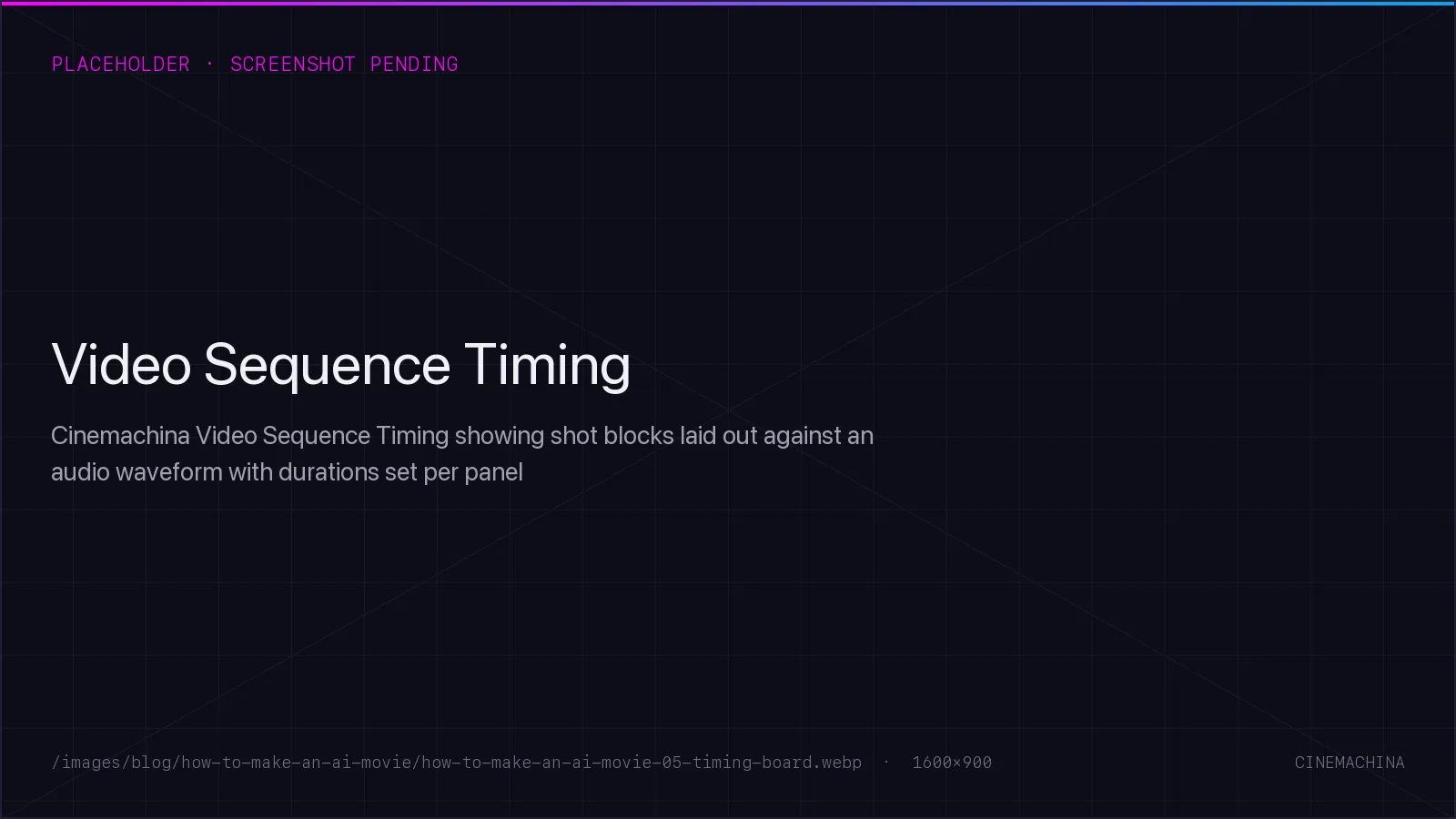 Cinemachina Video Sequence Timing showing shot blocks laid out against an audio waveform with durations set per panel