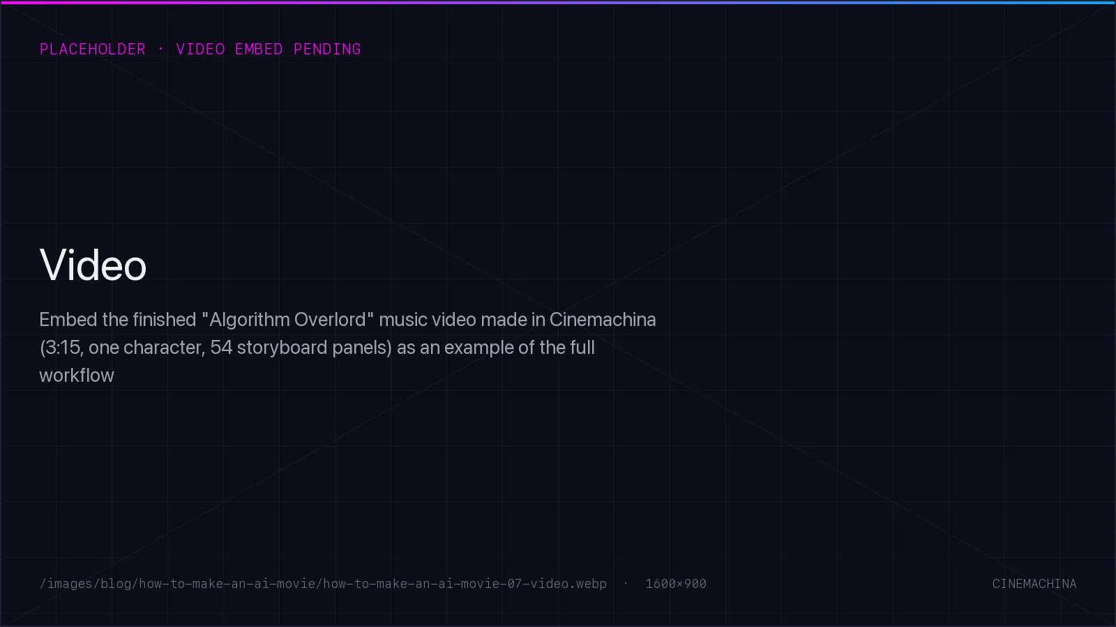 Video embed pending: Embed the finished "Algorithm Overlord" music video made in Cinemachina (3:15, one character, 54 storyboard panels) as an example of the full workflow