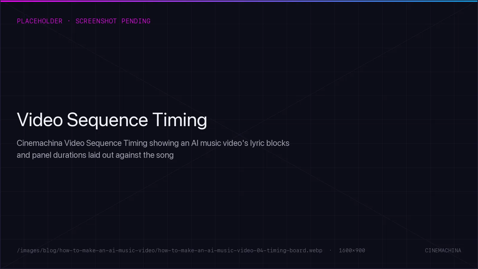 Cinemachina Video Sequence Timing showing an AI music video's lyric blocks and panel durations laid out against the song